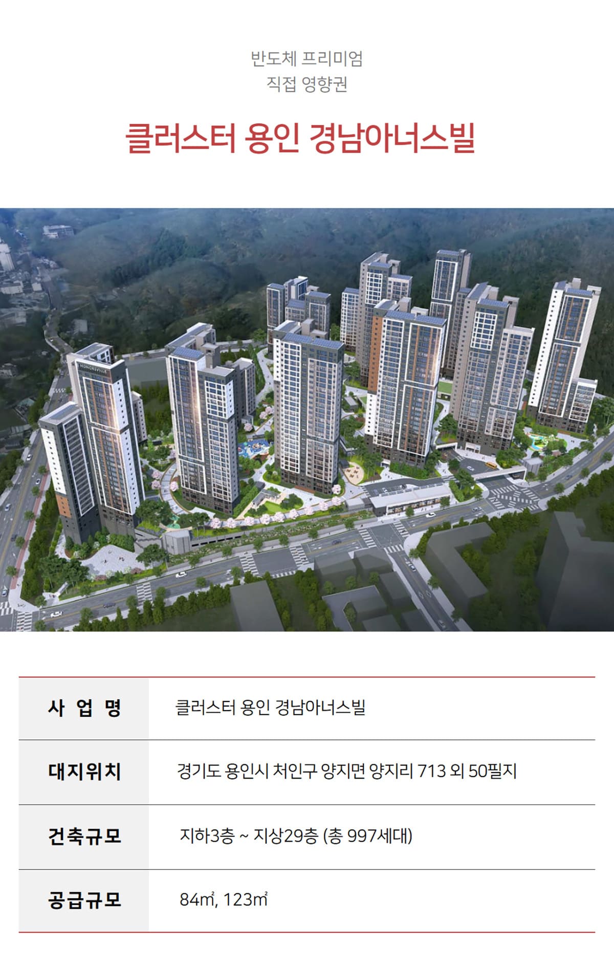 클러스터 용인 경남아너스빌